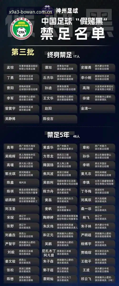 第三批禁足名单出炉，如何通过博万体育平台解读中国足球反腐风暴？